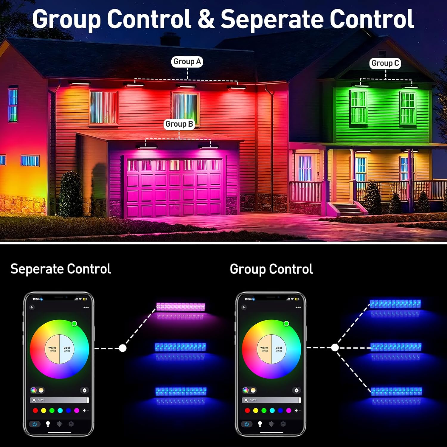 50/72W RGB LED Floodlight Bar  - Smart Garden Lights Uk 评论和价格