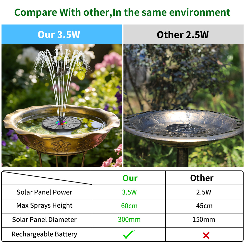 3.5W Solar-Powered Water Fount - Smart Garden Lamp 评论和价格